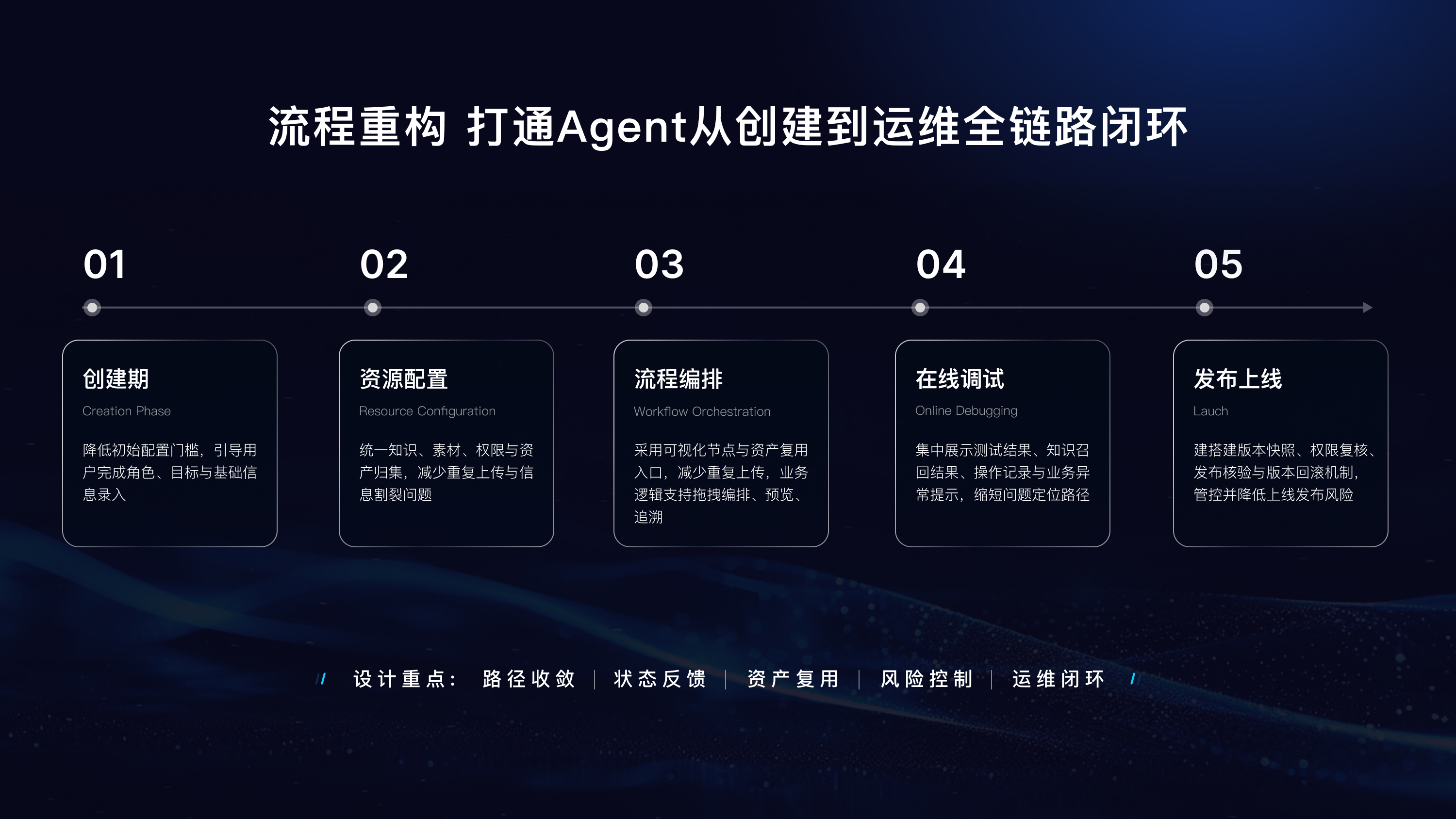 GROOT 项目图 6