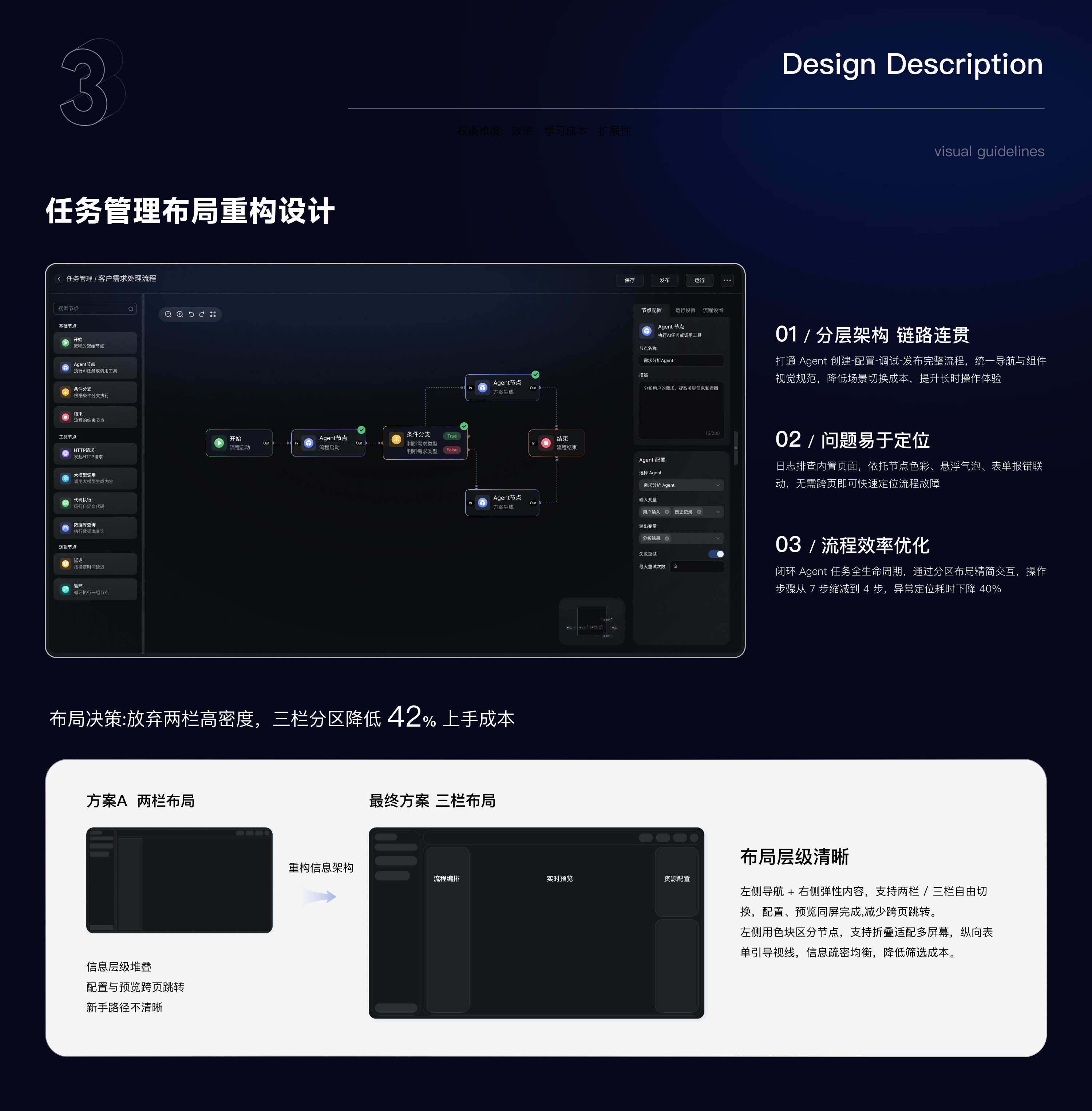 GROOT 项目图 8